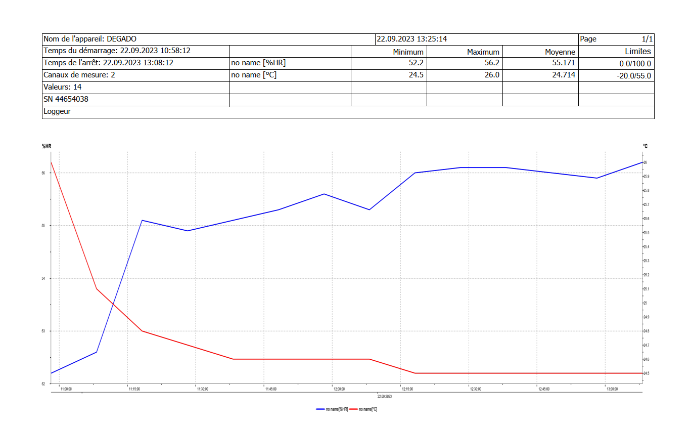 rapport nregistreur de températures et humidité
